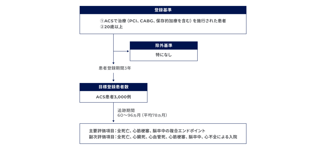 図2 ACSレジストリの概要