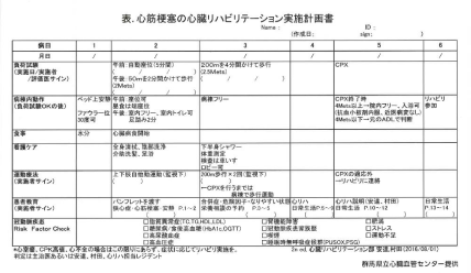 表. 心筋梗塞の心臓リハビリテーション実施計画書