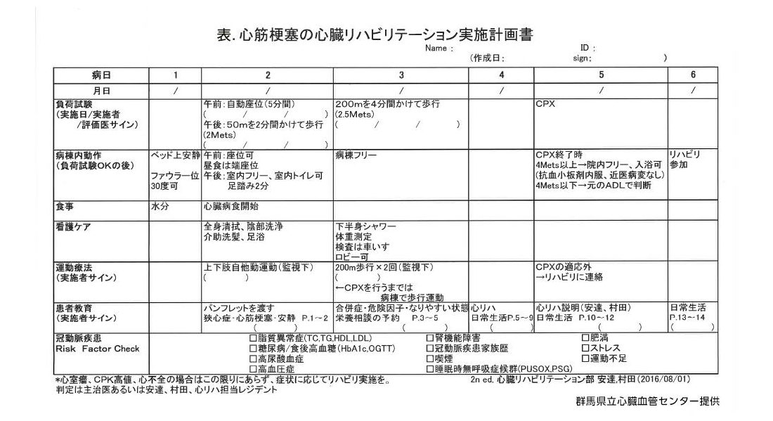 表. 心筋梗塞の心臓リハビリテーション実施計画書