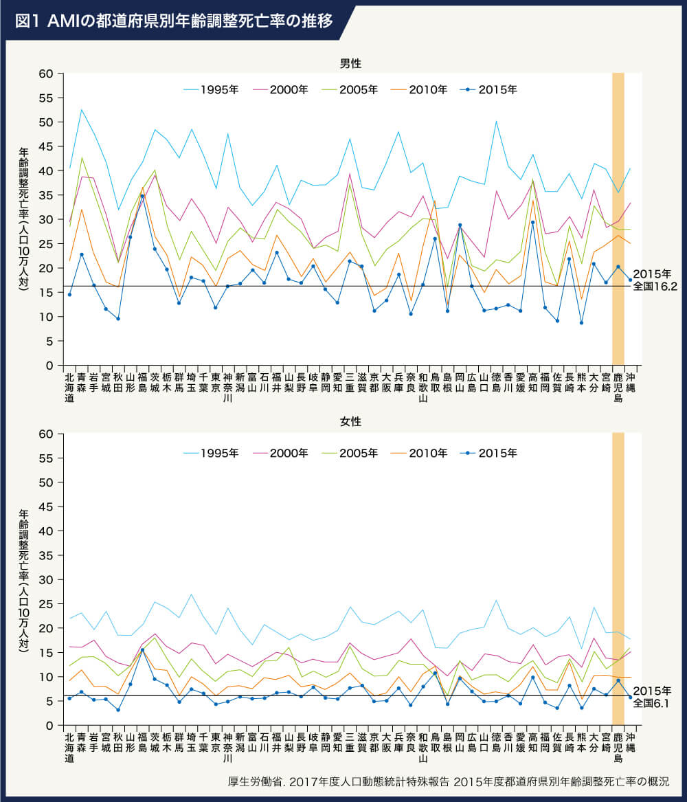 図1.AMIの都道府県別年齢調整死亡率の推移